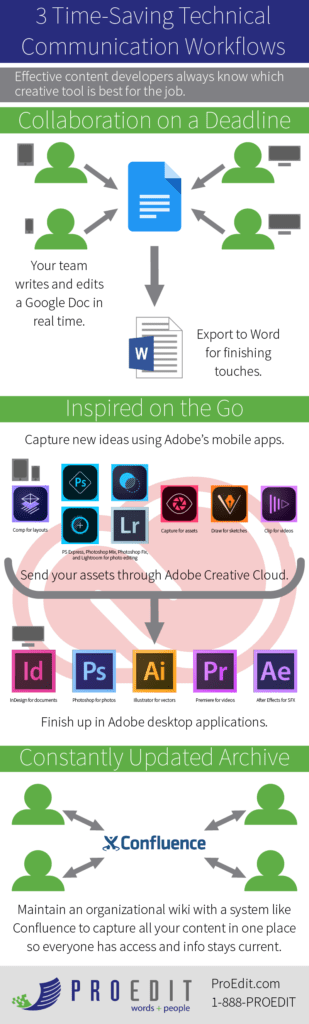 3 Technical Communication Workflows To Save You Time Proedit